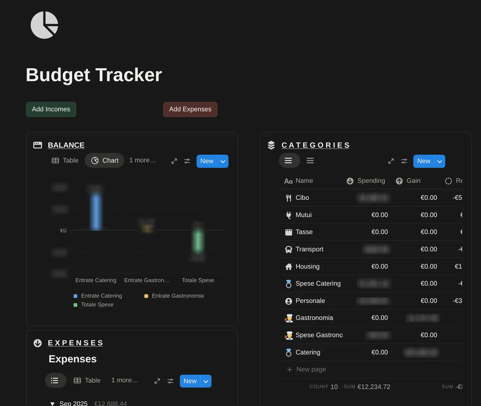 The Budget Tracker dashboard, with a balance chart, an expenses table and a category breakdown